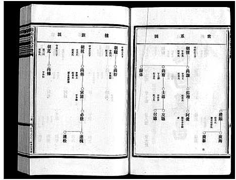 [方]崧山方氏宗谱_16卷 (浙江) 崧山方氏家谱_四.pdf