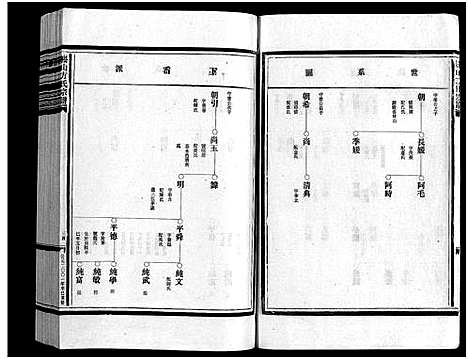 [方]崧山方氏宗谱_16卷 (浙江) 崧山方氏家谱_四.pdf