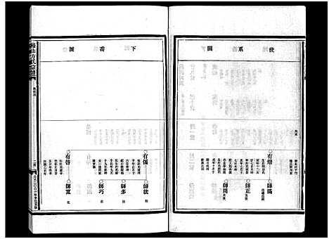 [方]崧山方氏宗谱_16卷 (浙江) 崧山方氏家谱_五.pdf