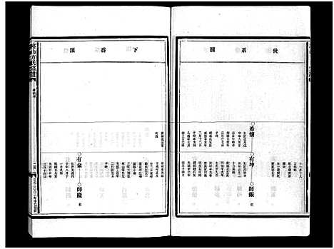 [方]崧山方氏宗谱_16卷 (浙江) 崧山方氏家谱_五.pdf