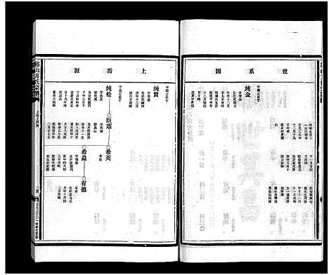 [方]崧山方氏宗谱_16卷 (浙江) 崧山方氏家谱_六.pdf