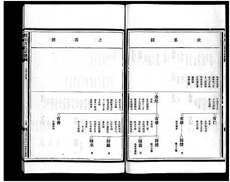 [方]崧山方氏宗谱_16卷 (浙江) 崧山方氏家谱_六.pdf