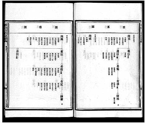 [方]崧山方氏宗谱_16卷 (浙江) 崧山方氏家谱_七.pdf