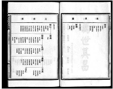 [方]崧山方氏宗谱_16卷 (浙江) 崧山方氏家谱_九.pdf