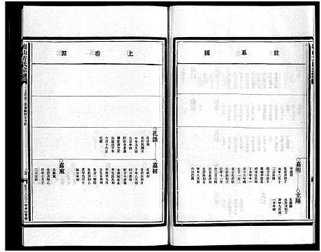 [方]崧山方氏宗谱_16卷 (浙江) 崧山方氏家谱_九.pdf