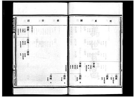 [方]崧山方氏宗谱_16卷 (浙江) 崧山方氏家谱_十二.pdf