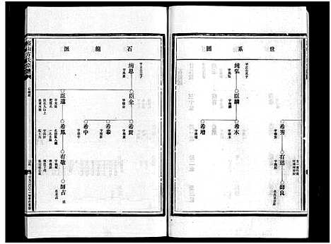 [方]崧山方氏宗谱_16卷 (浙江) 崧山方氏家谱_十三.pdf