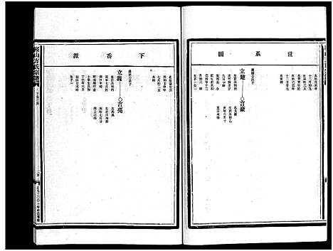 [方]崧山方氏宗谱_16卷 (浙江) 崧山方氏家谱_十四.pdf