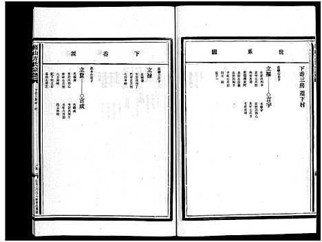 [方]崧山方氏宗谱_16卷 (浙江) 崧山方氏家谱_十四.pdf