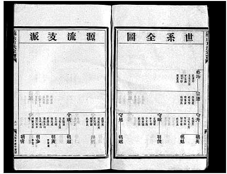 [方]崧山方氏宗谱_18卷 (浙江) 崧山方氏家谱_三.pdf