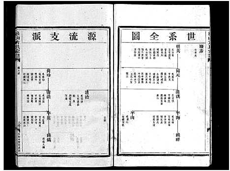 [方]崧山方氏宗谱_18卷 (浙江) 崧山方氏家谱_四.pdf