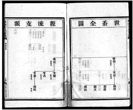 [方]崧山方氏宗谱_18卷 (浙江) 崧山方氏家谱_七.pdf