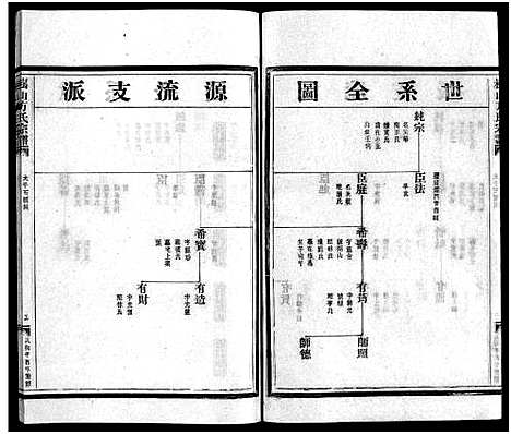 [方]崧山方氏宗谱_18卷 (浙江) 崧山方氏家谱_十一.pdf