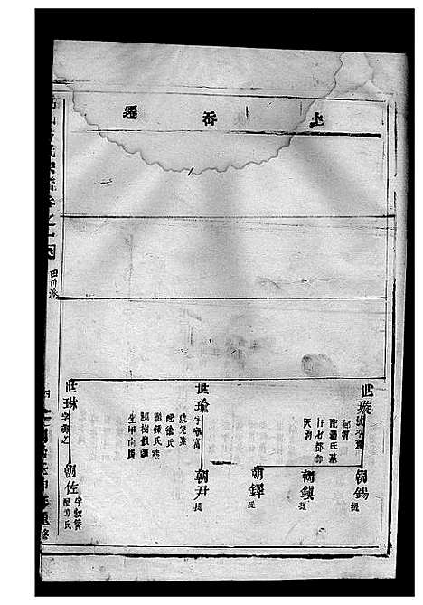 [方]嵩山方氏宗谱_7卷 (浙江) 嵩山方氏家谱_二.pdf