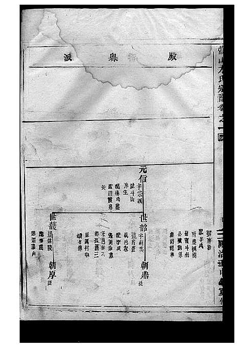 [方]嵩山方氏宗谱_7卷 (浙江) 嵩山方氏家谱_二.pdf