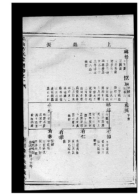 [方]嵩山方氏宗谱_7卷 (浙江) 嵩山方氏家谱_四.pdf