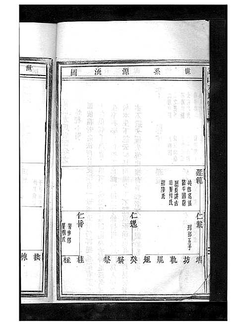 [方]嵩山方氏宗谱_卷数繁杂 (浙江) 嵩山方氏家谱_二.pdf