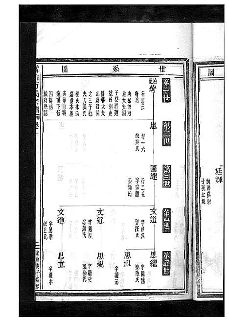 [方]嵩山方氏宗谱_卷数繁杂 (浙江) 嵩山方氏家谱_二.pdf