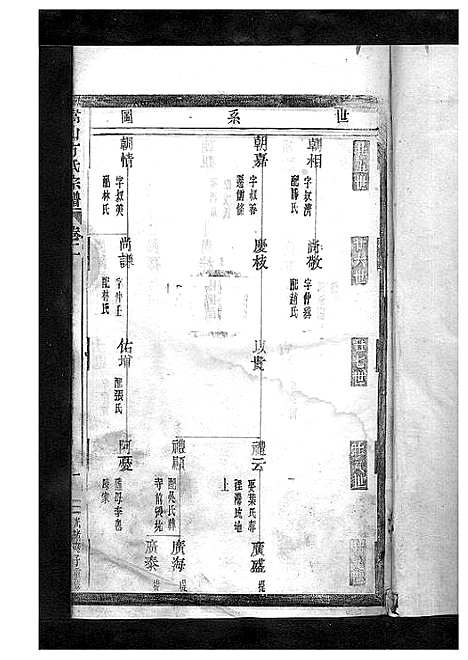 [方]嵩山方氏宗谱_卷数繁杂 (浙江) 嵩山方氏家谱_三.pdf