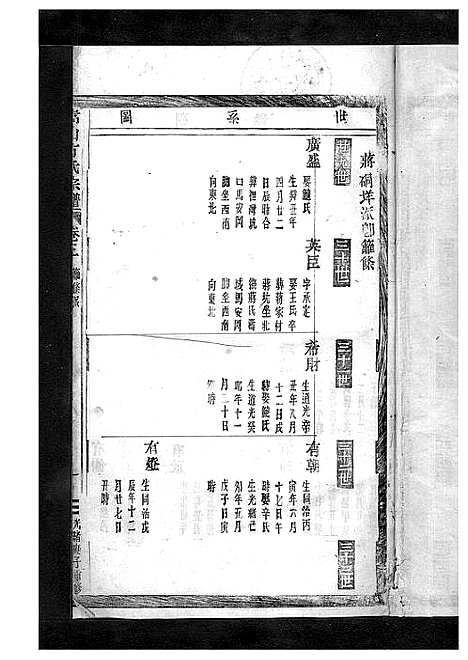 [方]嵩山方氏宗谱_卷数繁杂 (浙江) 嵩山方氏家谱_四.pdf