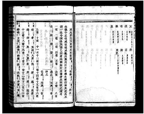 [舒]嵩山舒氏宗谱_6卷 (浙江) 嵩山舒氏家谱_三.pdf