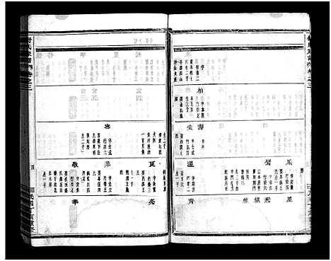 [舒]嵩山舒氏宗谱_6卷 (浙江) 嵩山舒氏家谱_三.pdf