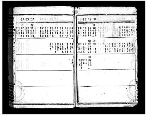 [舒]嵩山舒氏宗谱_6卷 (浙江) 嵩山舒氏家谱_六.pdf