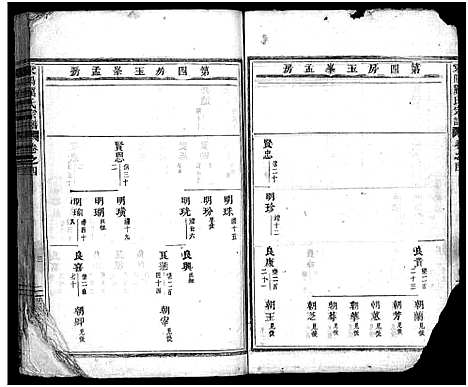 [厉]岭南厉氏宗谱_20卷 (浙江) 岭南厉氏家谱_三.pdf