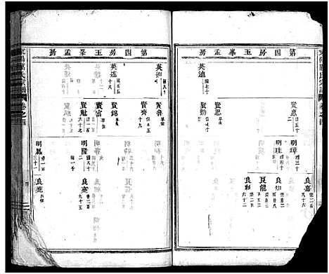 [厉]岭南厉氏宗谱_20卷 (浙江) 岭南厉氏家谱_三.pdf