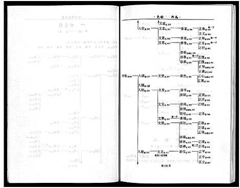 [周]岭南周氏宗谱_4卷 (浙江) 岭南周氏家谱_三.pdf