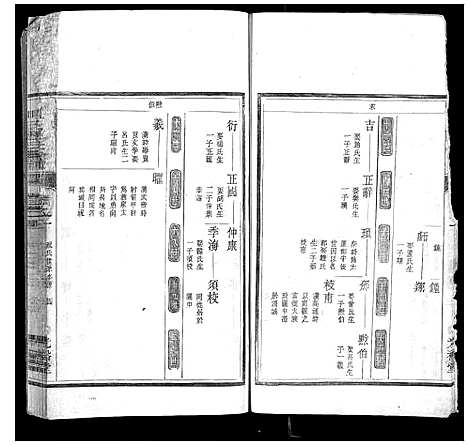 [祝]川北祝氏家谱_18卷首末各1卷 (浙江) 川北祝氏家谱_二.pdf