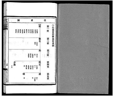 [干]干氏宗谱_2卷首1卷 (浙江) 干氏家谱_二.pdf