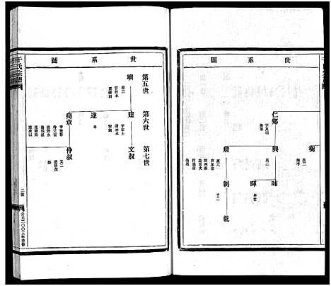 [干]干氏宗谱_2卷首1卷 (浙江) 干氏家谱_二.pdf