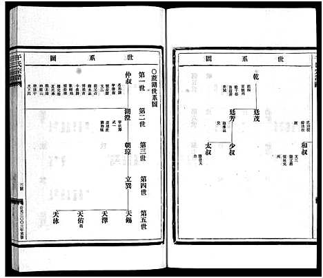 [干]干氏宗谱_2卷首1卷 (浙江) 干氏家谱_二.pdf