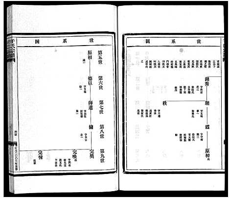 [干]干氏宗谱_2卷首1卷 (浙江) 干氏家谱_二.pdf