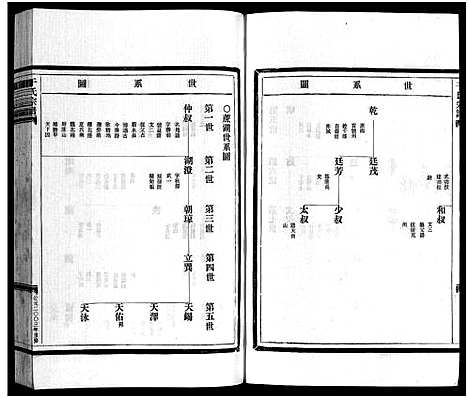 [干]干氏宗谱_2卷首1卷 (浙江) 干氏家谱_三.pdf