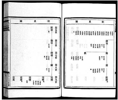 [干]干氏宗谱_2卷首1卷 (浙江) 干氏家谱_三.pdf