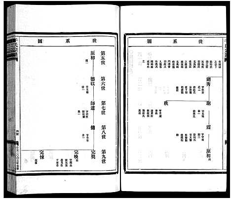 [干]干氏宗谱_2卷首1卷 (浙江) 干氏家谱_四.pdf