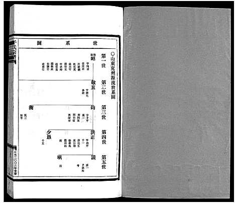 [干]干氏宗谱_2卷首1卷 (浙江) 干氏家谱_五.pdf