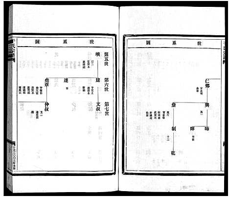 [干]干氏宗谱_2卷首1卷 (浙江) 干氏家谱_五.pdf