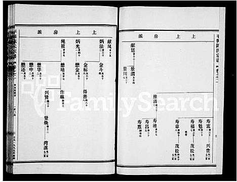 [陈]平舆陈氏宗谱_残卷 (浙江) 平舆陈氏家谱_一.pdf