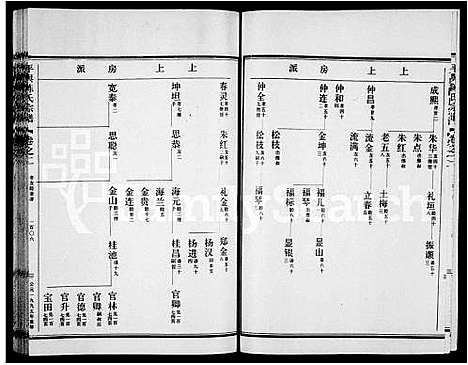 [陈]平舆陈氏宗谱_残卷 (浙江) 平舆陈氏家谱_一.pdf