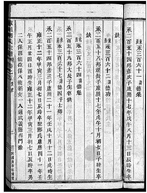 [胡]库川胡氏宗谱_天集7卷_地集20卷_人集10卷首末各1卷 (浙江) 库川胡氏家谱_十四.pdf