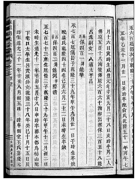 [胡]库川胡氏宗谱_天集7卷_地集20卷_人集10卷首末各1卷 (浙江) 库川胡氏家谱_十六.pdf