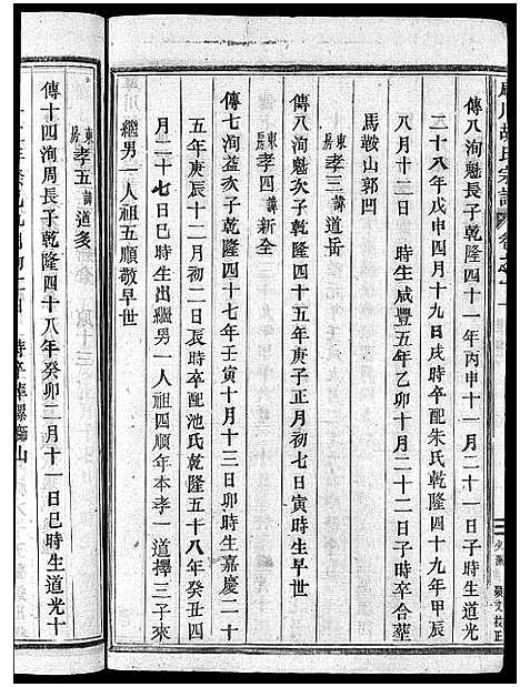 [胡]库川胡氏宗谱_天集7卷_地集20卷_人集10卷首末各1卷 (浙江) 库川胡氏家谱_二十.pdf