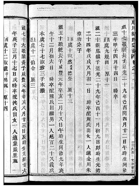 [胡]库川胡氏宗谱_天集7卷_地集20卷_人集10卷首末各1卷 (浙江) 库川胡氏家谱_二十六.pdf