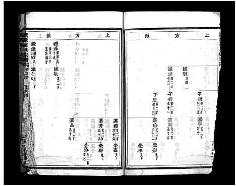 [盛]广陵盛氏宗谱_9卷_末1卷 (浙江) 广陵盛氏家谱_四.pdf