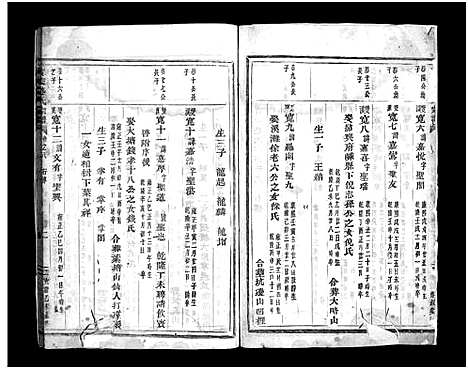 [盛]广陵盛氏宗谱_9卷_末1卷 (浙江) 广陵盛氏家谱_七.pdf