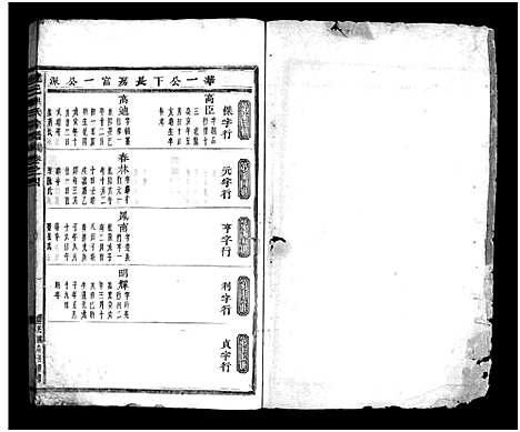 [洪]建邑洪氏宗谱_6卷 (浙江) 建邑洪氏家谱_四.pdf