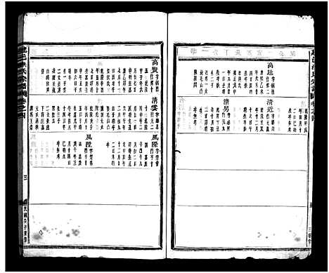 [洪]建邑洪氏宗谱_6卷 (浙江) 建邑洪氏家谱_四.pdf